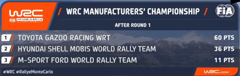 WRC итог 4.png